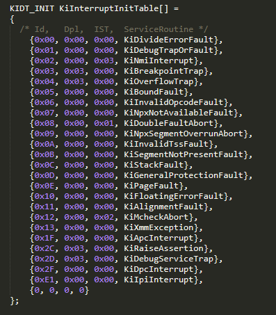 Interrupt Descriptor Table